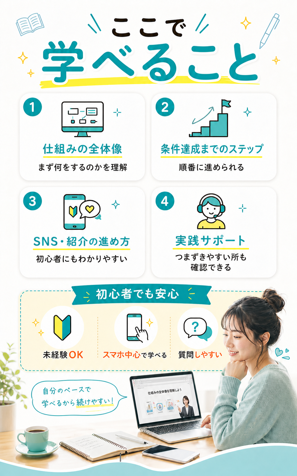 ここで学べること。仕組みの全体像、条件達成までのステップ、SNS・紹介の進め方、実践サポート。未経験OK、スマホ中心で学べる、質問しやすい。自分のペースで学べるから続けやすい。